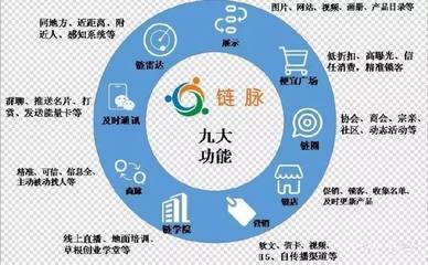 熱烈祝賀世界鬼谷智慧商學(xué)院鵬達先生與鵬達導(dǎo)師聯(lián)合鏈脈科技開啟互聯(lián)網(wǎng)銷售新篇章